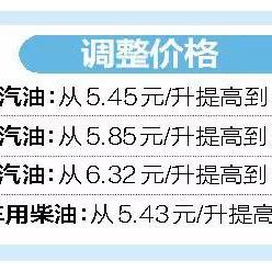2025.11.25南宁今日最新油价查询