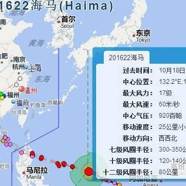 南昌2020年4月气温的长尾关键词有什么