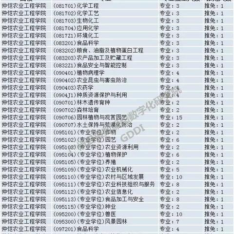 广州市仲恺大学在什么位