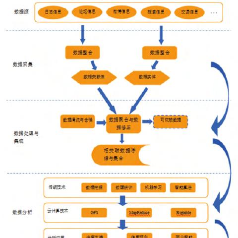 跨境电商平台的图片格式 相关的长尾关键词有哪些 