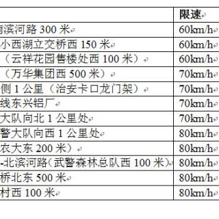 兰州市哪里有测速
