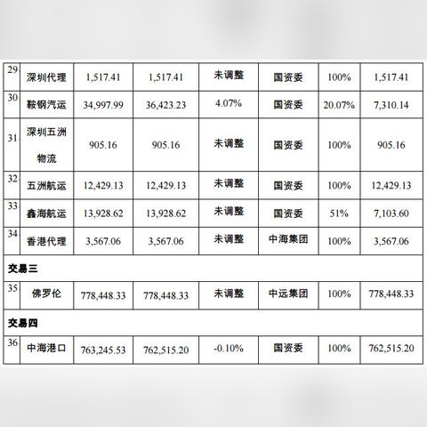 福建中海集运怎么样