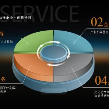 跨境电商平台的融资困难的相关长尾关键词有什么