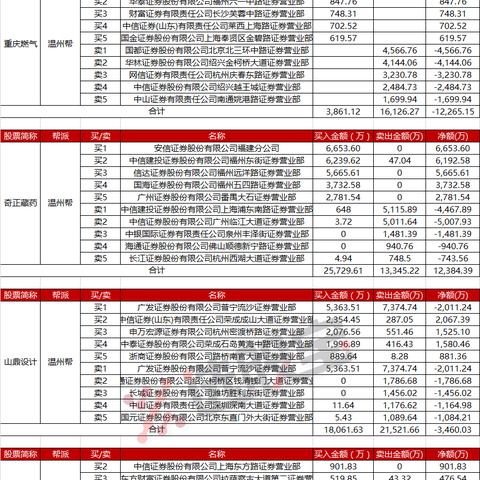温州市南中路的长尾关键词有什么