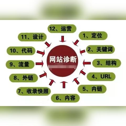 seo高手怎么赚钱