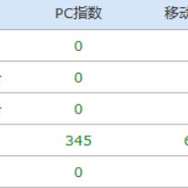 网站推广软文范文的长尾关键词有哪些