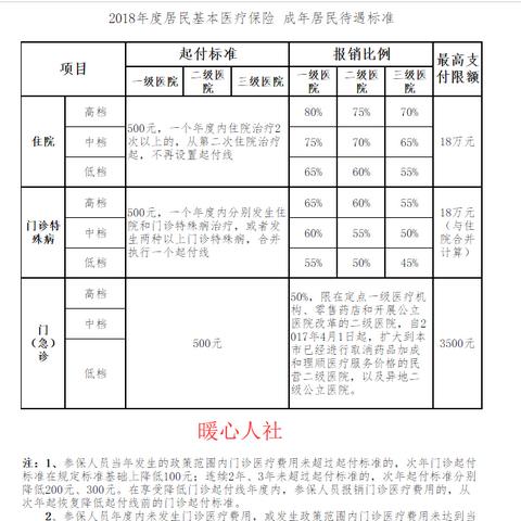 天津什么时候交新农合的
