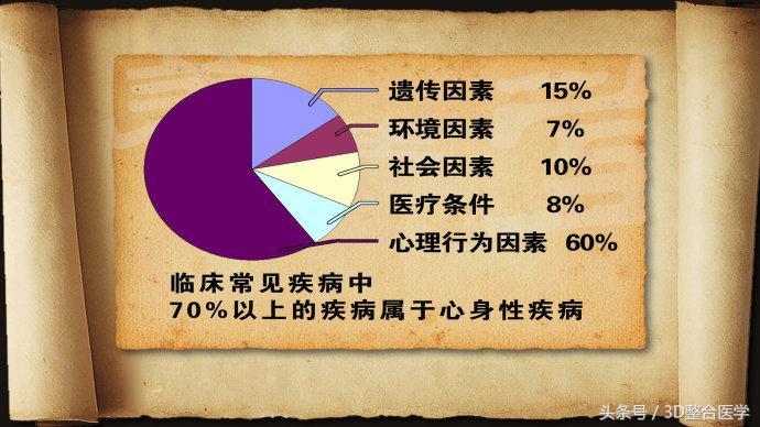 临床心身疾病杂志电子商务参考文献怎么区别精神疾病和心理疾病