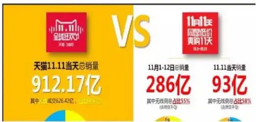 销售额和营业收入的区别 快手销售额多少