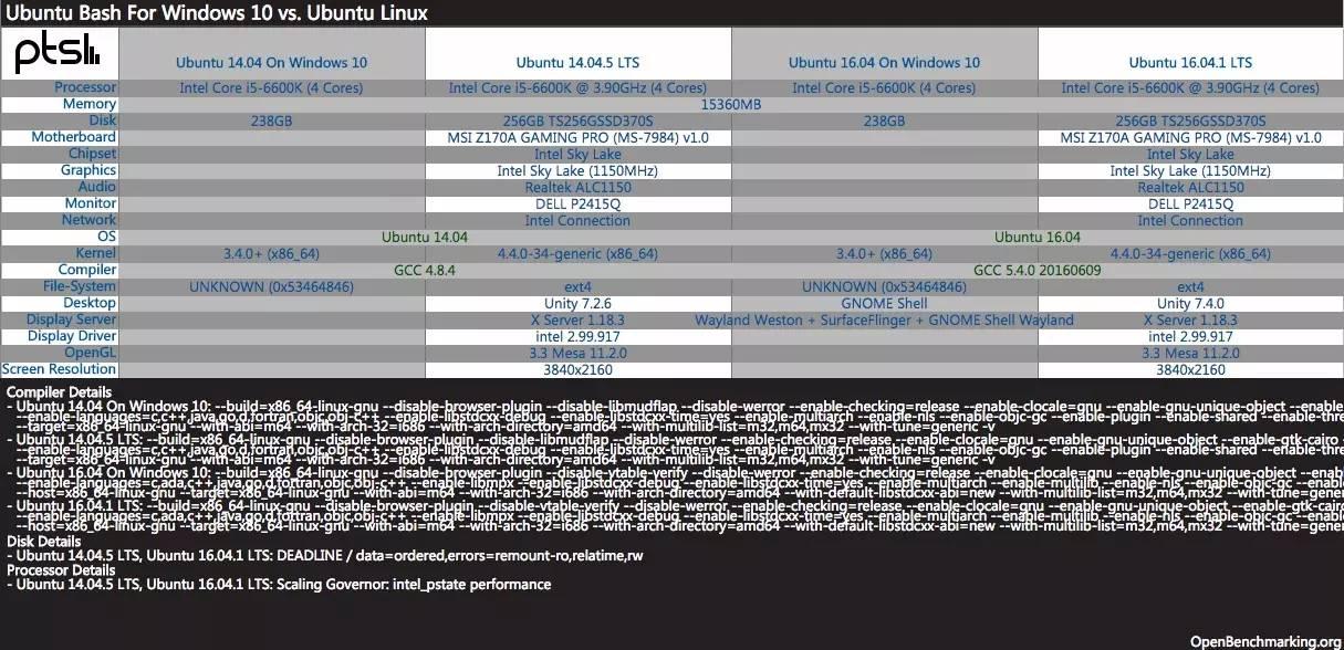 破解PHP内存泄漏之谜：高效诊断方法大揭秘