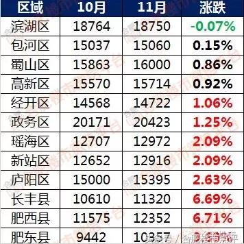 合肥市下辖哪些区县市？