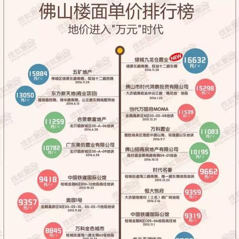 2025.11.29佛山今日气温变化情况