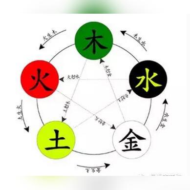 五行命理中的相生相克是什么意思(五行里相生相克是什么意思)