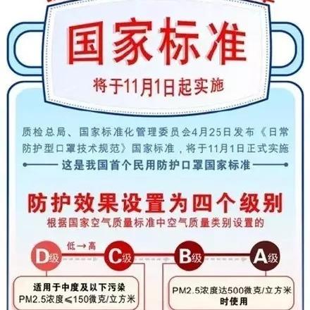 石家庄市再生水利用率的长尾关键词有什么