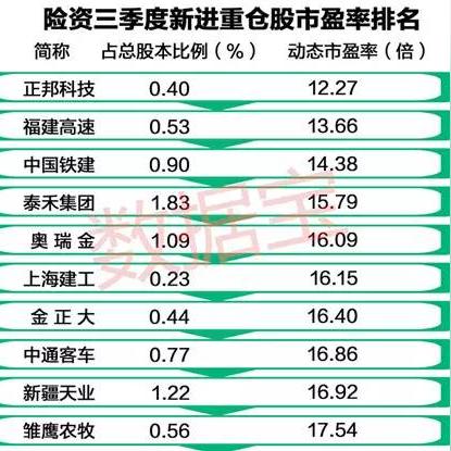 今年举牌已达19次 险资入市步伐加快