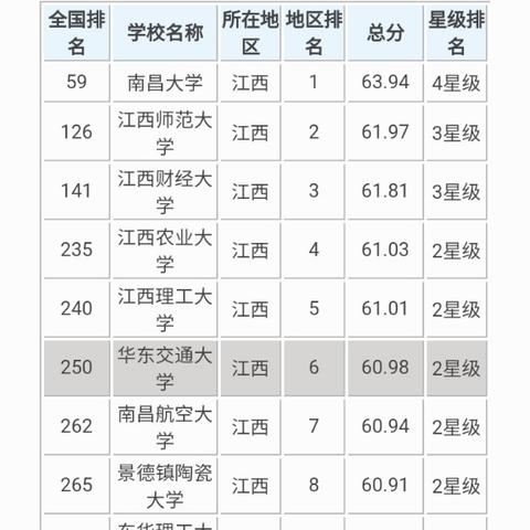 赣州市中考录取分数线的长尾关键词有什么