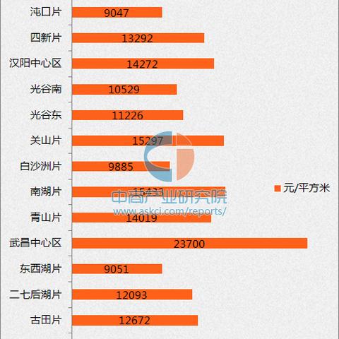 四新属于汉阳还是沌口？