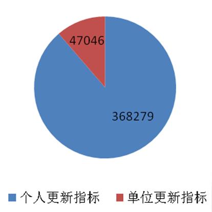 杭州高架限牌时间？