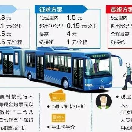 厦门商住两用的相关长尾关键词有哪些