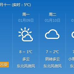 【合肥未来7天天气预报】合肥未来一周天气情况