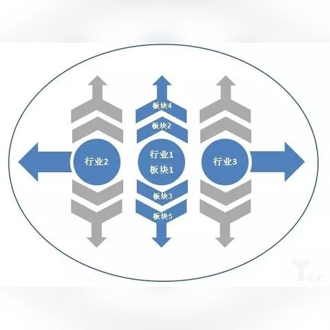 跨境电商平台的逆向物流的相关长尾关键词有什么