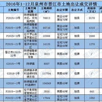 厦门一建资质的相关长尾关键词有哪些