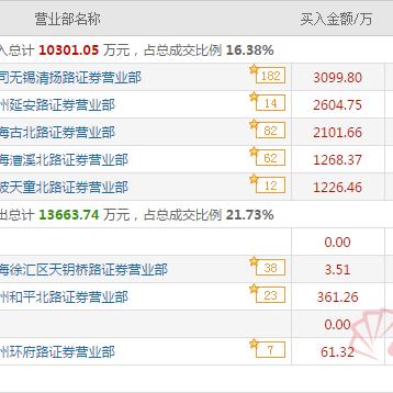 泉州市第一中路在哪里