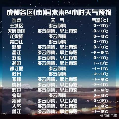 天今天的天气是什么