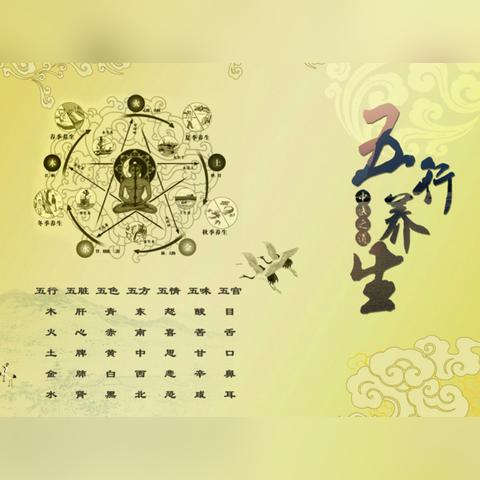 八字喜用神，这样查最简单