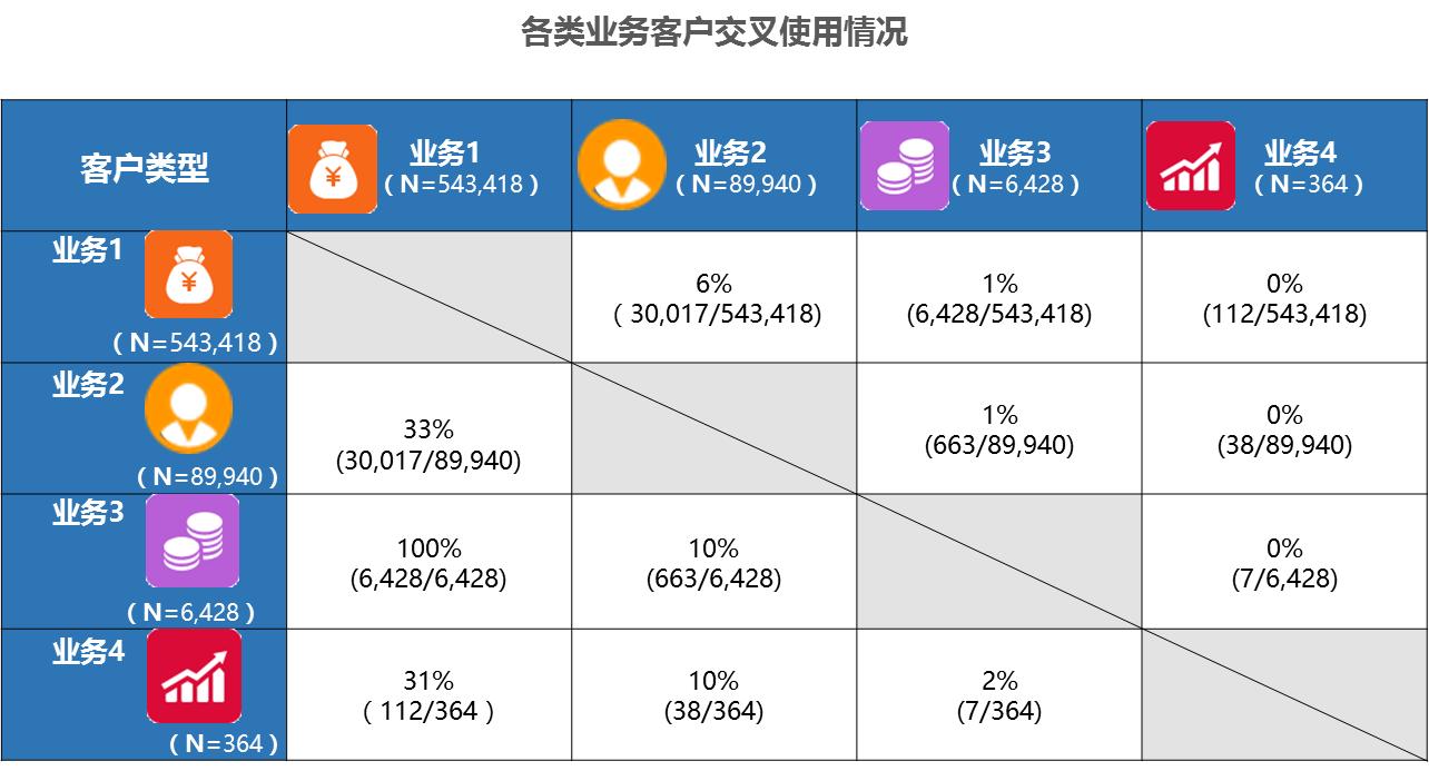 APP拉新业务介绍(开发一个像美团外卖差不多的APP要多少钱)