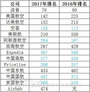 品牌榜单排行：天天排名背后的秘密与技巧