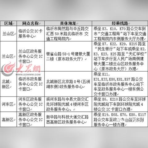 临沂市老年人去哪里玩