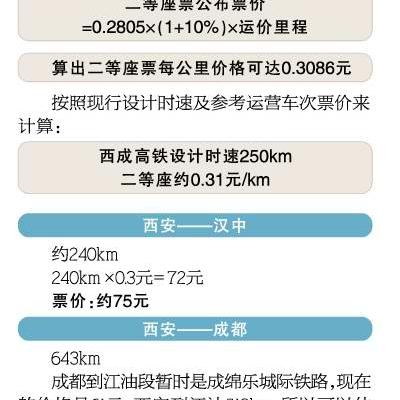 西安市12中什么档次