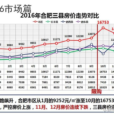 合肥市商铺二楼租金多少
