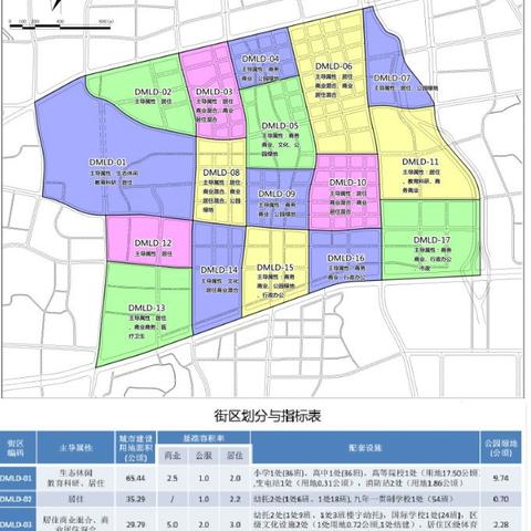 济南市区有多少学校啊