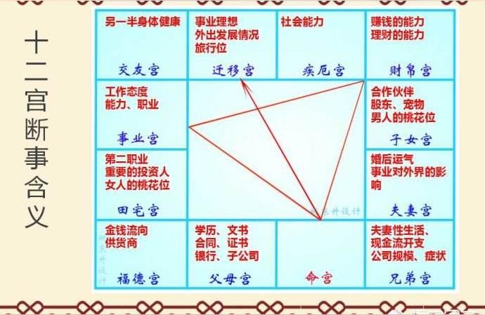 紫薇斗数看谁书籍学习周易有什么简捷有效的方法
