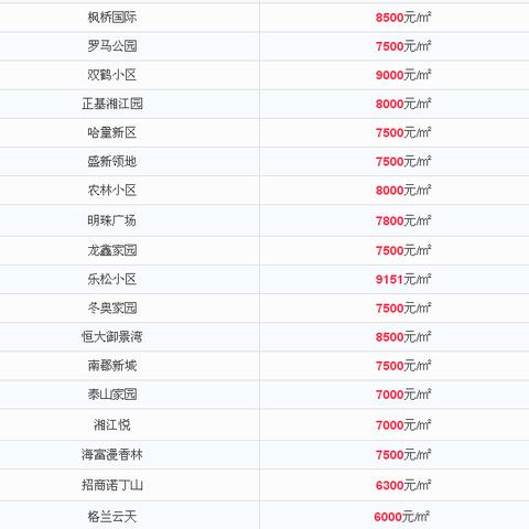 哈尔滨房价会涨吗？