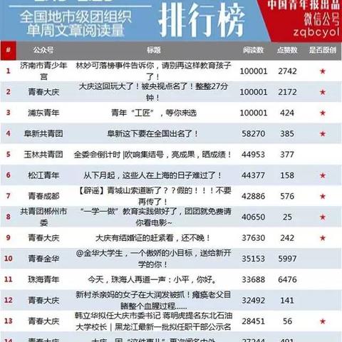 杭州市青少年宫的相关长尾关键词有哪些