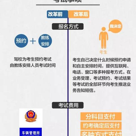 南宁自考大专条件流程？