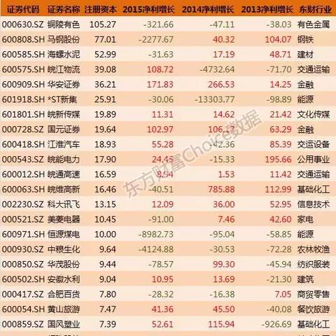 铜陵十大国企排名？