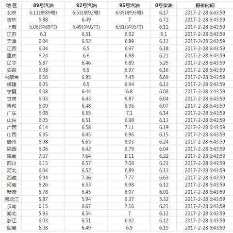2025.11.12苏州今日最新油价查询