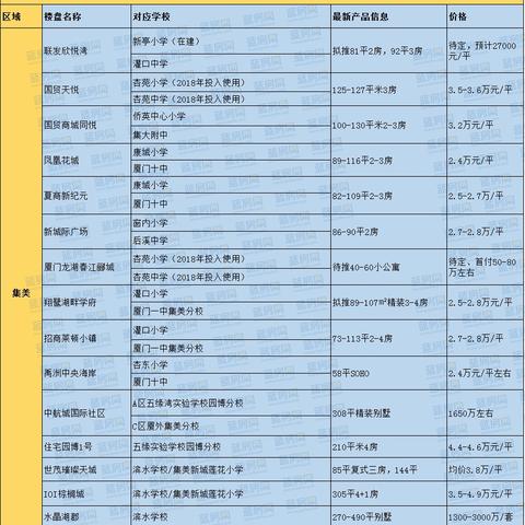 厦门市杏苑小学在哪里
