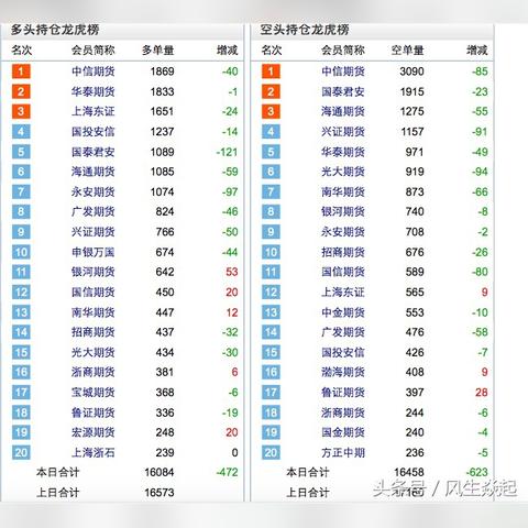 厦门航空中信的相关长尾关键词有哪些
