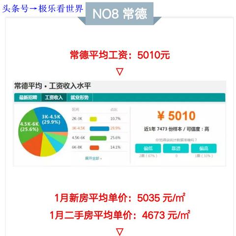 长沙5k相关长尾关键词有哪些