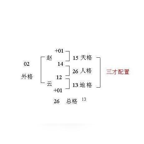 你的中文名字藏着人格秘密？三才五格算法全解析