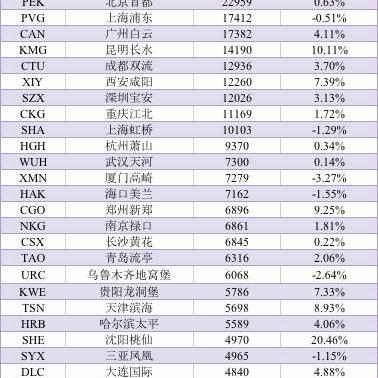南宁市和咸阳市哪个大