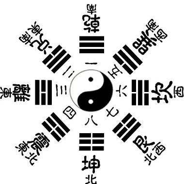 易经八卦全图完整版(易经八卦图 图解)