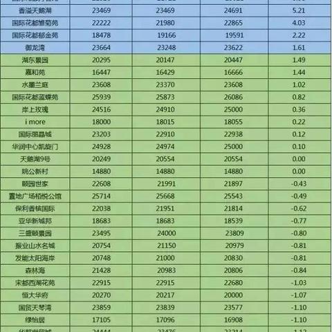 【合肥今日房价】2025年11月10日合肥房价是多少