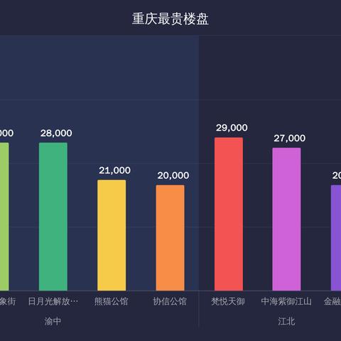 重庆北碚房价地图查询的长尾关键词有哪些