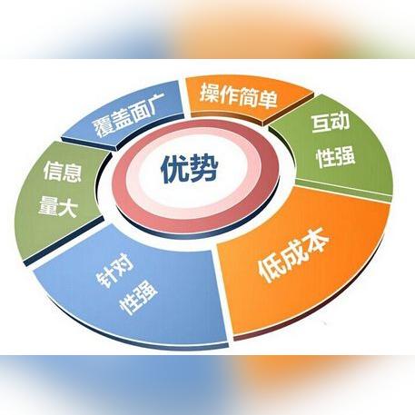 seo网店是什么
